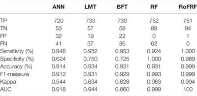Application of a Novel Hybrid Machine Learning Algorithm in Shallow Landslide Susceptibility Mapping in a Mountainous Area